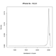 Image: Screengrab via Geekbench